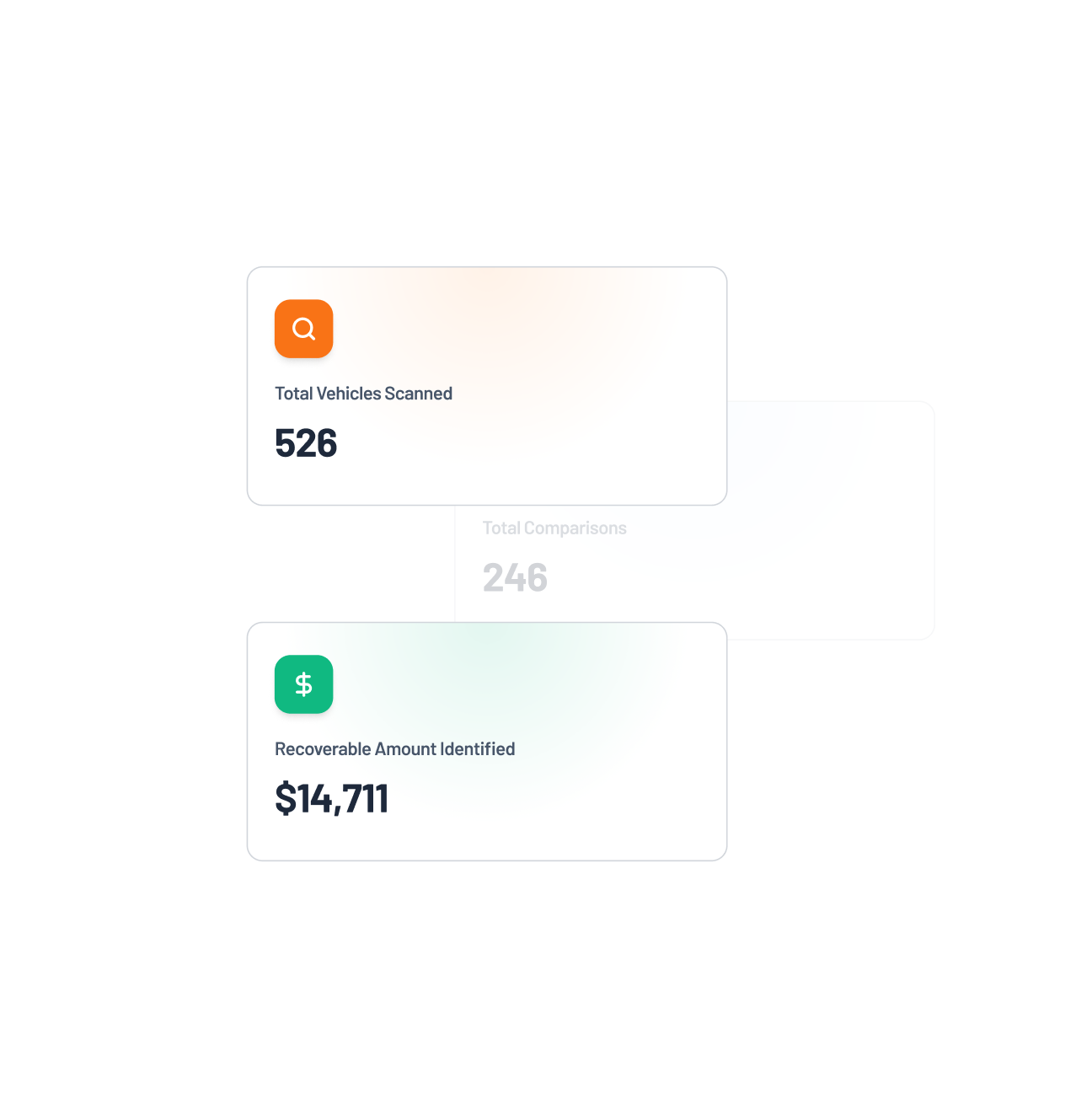 Dashboard — Track recovery opportunities
